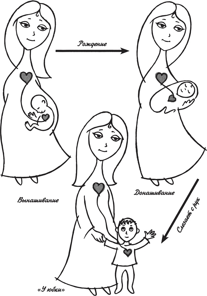 Иллюстрация к книге — Большая книга про вас и вашего ребенка [_3.jpg]