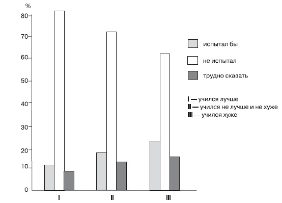 Иллюстрация к книге — Психология зависти, враждебности, тщеславия [i_003.jpg]