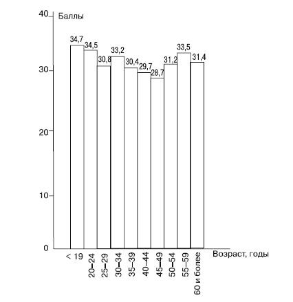 Иллюстрация к книге — Психология зависти, враждебности, тщеславия [i_013.jpg]