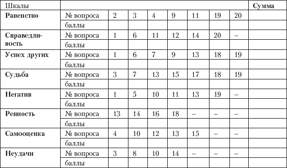 Иллюстрация к книге — Психология зависти, враждебности, тщеславия [i_018.jpg]