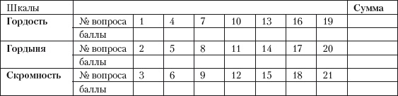 Иллюстрация к книге — Психология зависти, враждебности, тщеславия [i_021.jpg]