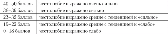 Иллюстрация к книге — Психология зависти, враждебности, тщеславия [i_024.jpg]