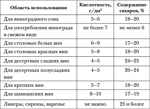 Иллюстрация к книге — Виноград на вашей даче. Растет не только на юге! [i_038.jpg]
