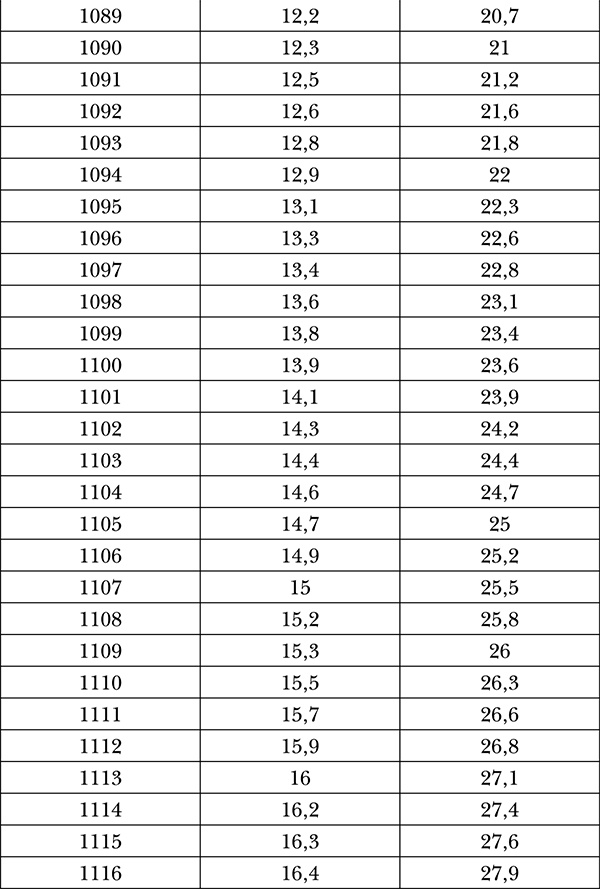 Иллюстрация к книге — Виноград на вашей даче. Растет не только на юге! [i_041.jpg]
