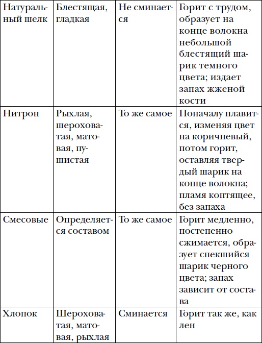 Иллюстрация к книге — Волшебный батик [i_007.jpg]