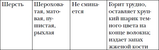 Иллюстрация к книге — Волшебный батик [i_008.jpg]