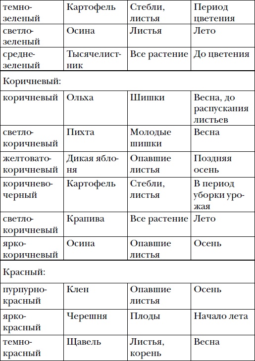 Иллюстрация к книге — Волшебный батик [i_010.jpg]