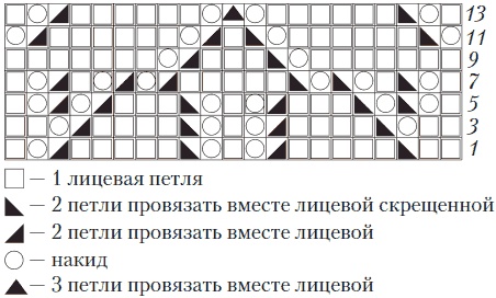 Иллюстрация к книге — Вязаные вещи для самых маленьких. От рождения до 3-х лет [i_100.jpg]