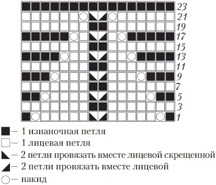 Иллюстрация к книге — Вязаные вещи для самых маленьких. От рождения до 3-х лет [i_104.jpg]