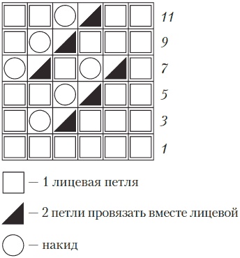 Иллюстрация к книге — Вязаные вещи для самых маленьких. От рождения до 3-х лет [i_139.jpg]