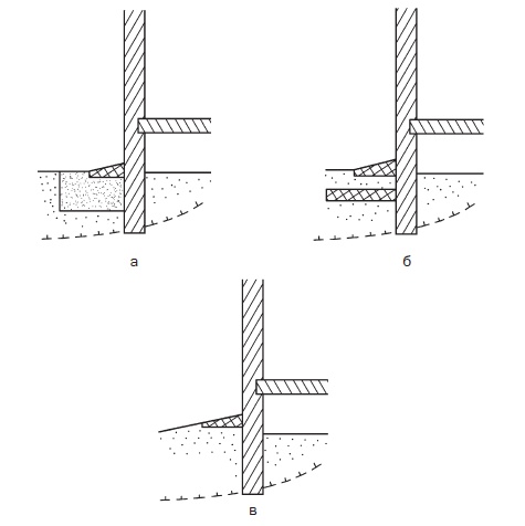 Иллюстрация к книге — Современные подвалы, подполы и погреба [i_002.jpg]