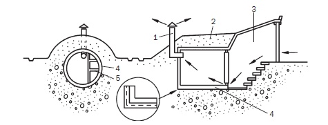 Иллюстрация к книге — Современные подвалы, подполы и погреба [i_086.jpg]