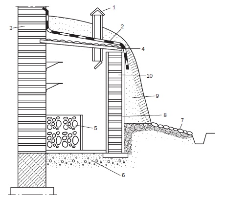 Иллюстрация к книге — Современные подвалы, подполы и погреба [i_097.jpg]