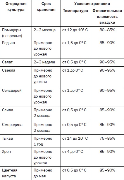 Иллюстрация к книге — Современные подвалы, подполы и погреба [i_103.jpg]