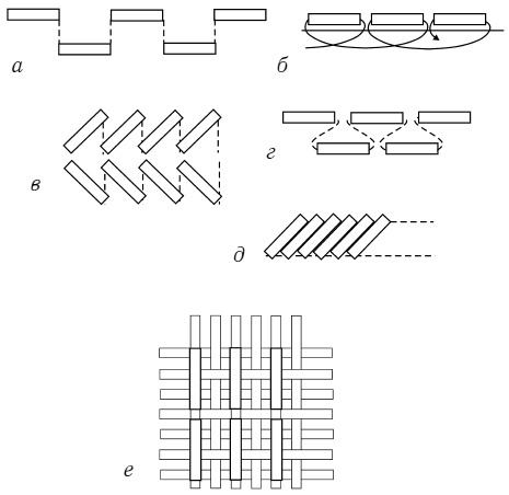Иллюстрация к книге — Бисер. Энциклопедия вышивки [i_018.jpg]
