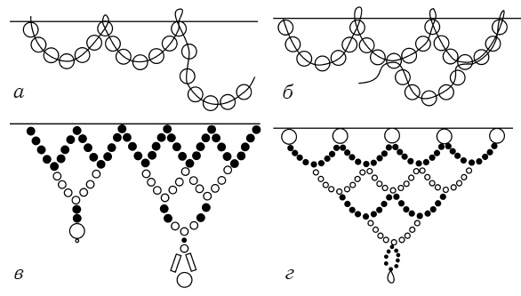 Иллюстрация к книге — Бисер. Энциклопедия вышивки [i_022.jpg]