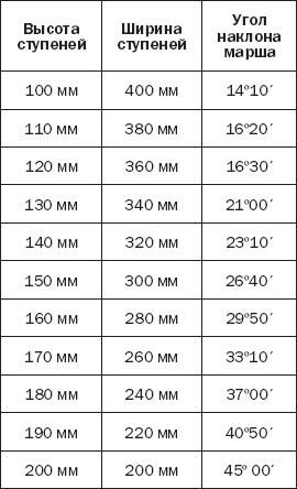 Иллюстрация к книге — Лестницы и перила. Проектируем и строим [_04t.jpg]