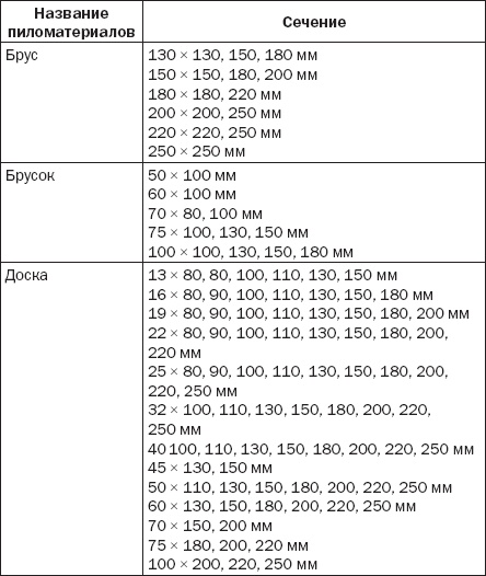 Иллюстрация к книге — Лестницы и перила. Проектируем и строим [_09t.jpg]