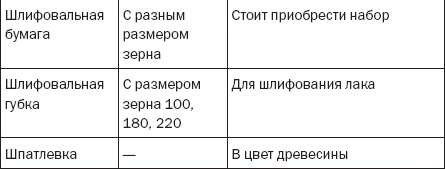 Иллюстрация к книге — Лестницы и перила. Проектируем и строим [_10_4t.jpg]