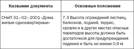 Иллюстрация к книге — Лестницы и перила. Проектируем и строим [_12_1t.jpg]