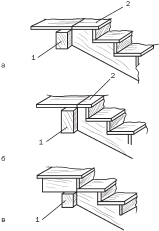 Иллюстрация к книге — Лестницы и перила. Проектируем и строим [_24.jpg]