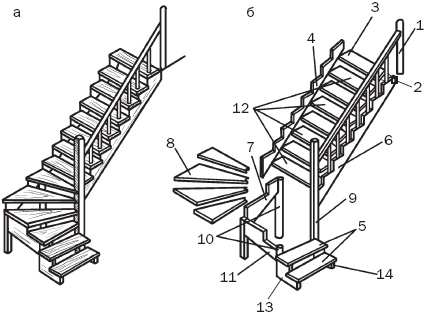 Иллюстрация к книге — Лестницы и перила. Проектируем и строим [_49.jpg]