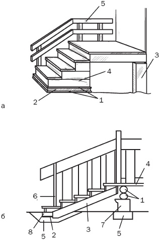 Иллюстрация к книге — Лестницы и перила. Проектируем и строим [_50.jpg]