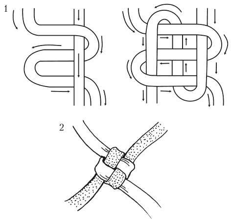 Иллюстрация к книге — Макраме для начинающих. Лучшие и оригинальные модели [i_027.jpg]