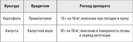 Иллюстрация к книге — Самоучитель начинающего огородника [i_004.jpg]