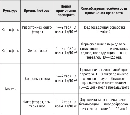 Иллюстрация к книге — Самоучитель начинающего огородника [i_007.jpg]