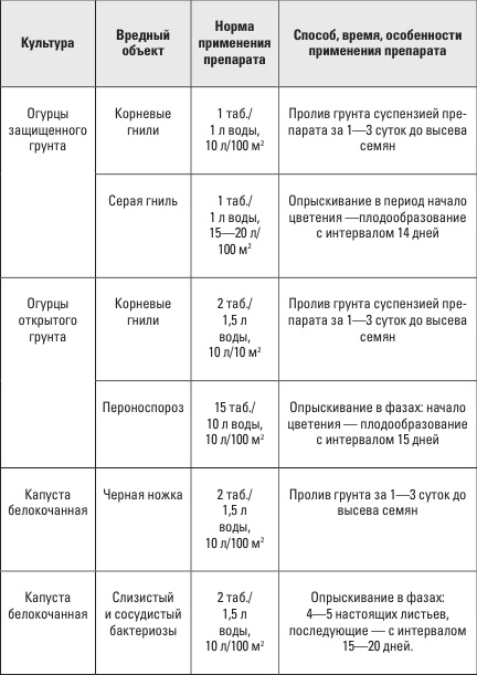 Иллюстрация к книге — Самоучитель начинающего огородника [i_010.jpg]