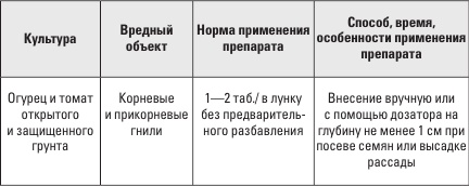 Иллюстрация к книге — Самоучитель начинающего огородника [i_011.jpg]