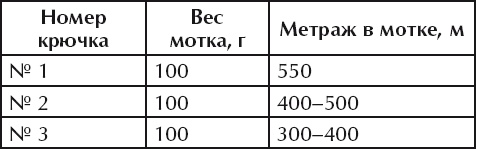 Иллюстрация к книге — Чудесные коврики своими руками [i_008.jpg]