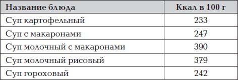 Иллюстрация к книге — Все для превращения тушки в фигурку [i_024.jpg]