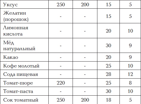 Иллюстрация к книге — Все для превращения тушки в фигурку [i_037.jpg]