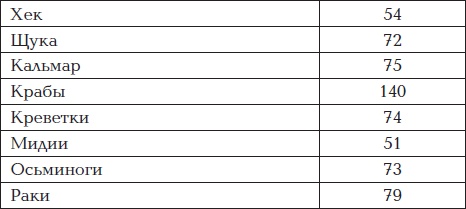 Иллюстрация к книге — Все для превращения тушки в фигурку [i_043.jpg]