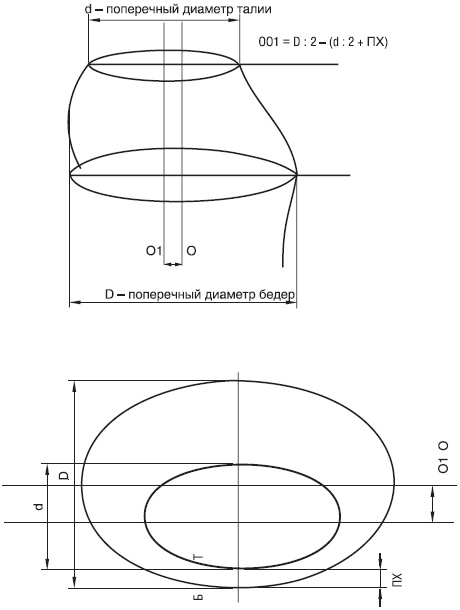 Иллюстрация к книге — Лучшие модели на любую фигуру без примерок и подгонок [i_019.jpg]