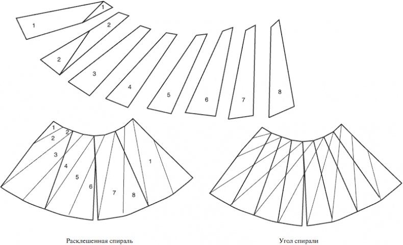 Иллюстрация к книге — Лучшие модели на любую фигуру без примерок и подгонок [i_051.jpg]