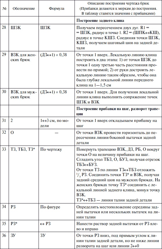 Иллюстрация к книге — Лучшие модели на любую фигуру без примерок и подгонок [i_091.jpg]