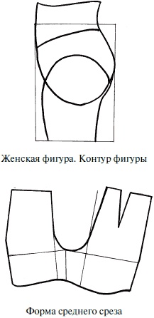 Иллюстрация к книге — Лучшие модели на любую фигуру без примерок и подгонок [i_101.jpg]