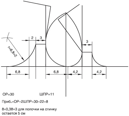 Иллюстрация к книге — Лучшие модели на любую фигуру без примерок и подгонок [i_176.jpg]