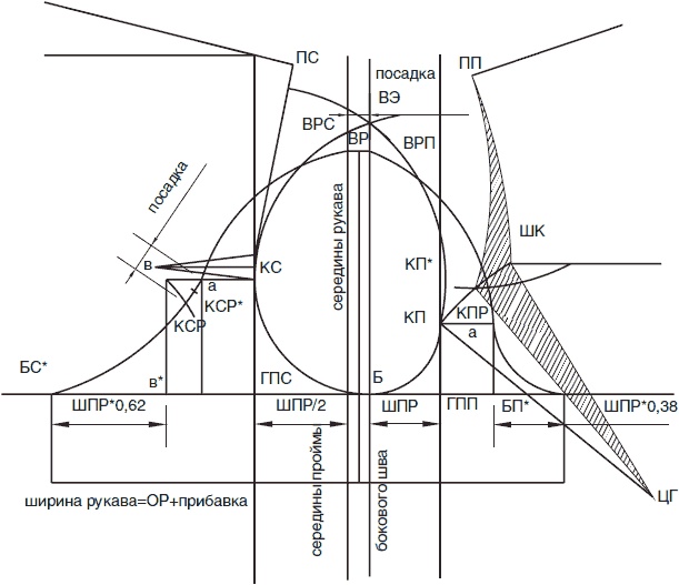 Иллюстрация к книге — Лучшие модели на любую фигуру без примерок и подгонок [i_225.jpg]