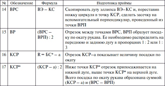 Иллюстрация к книге — Лучшие модели на любую фигуру без примерок и подгонок [i_227.jpg]