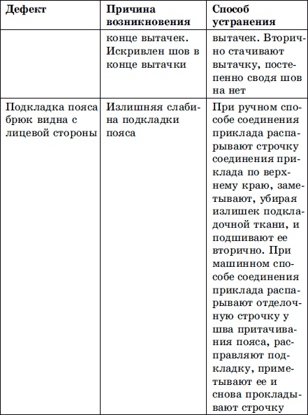 Иллюстрация к книге — Мужская одежда. Технология пошива [i_044.jpg]