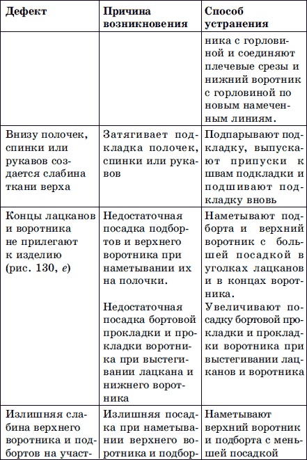 Иллюстрация к книге — Мужская одежда. Технология пошива [i_147.jpg]