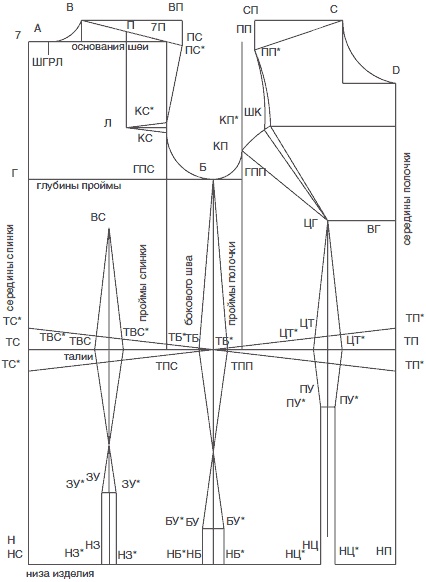 Иллюстрация к книге — Секреты кроя и шитья без примерок и подгонок [i_009.jpg]