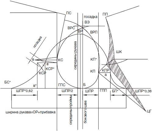 Иллюстрация к книге — Секреты кроя и шитья без примерок и подгонок [i_018.jpg]