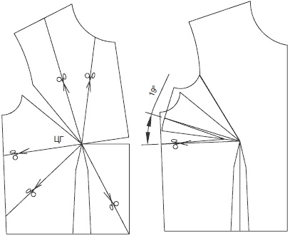 Иллюстрация к книге — Секреты кроя и шитья без примерок и подгонок [i_054.jpg]