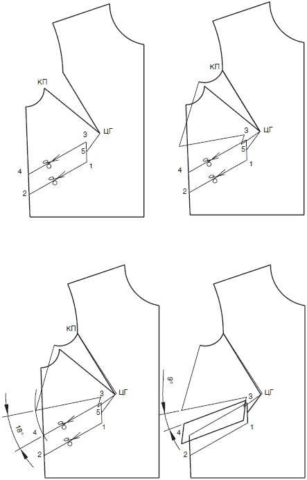 Иллюстрация к книге — Секреты кроя и шитья без примерок и подгонок [i_059.jpg]
