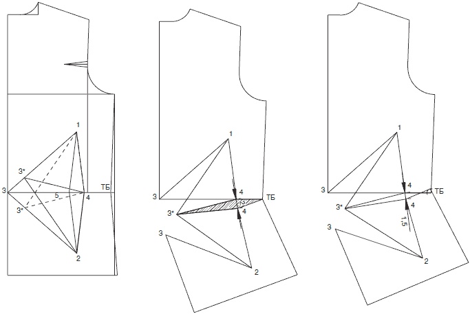 Иллюстрация к книге — Секреты кроя и шитья без примерок и подгонок [i_105.jpg]